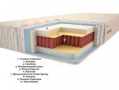 Матрац Premium Класік Люкс Pocket Spring 130х200х22 см Матрац Premium Класік Люкс Pocket Spring 130х200х22 см