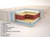 Матрас Premium Сезон Pocket Spring 160х200х22 см