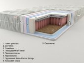 Матрац Престиж-1 Pocket Spring 90х175х21 см