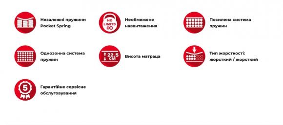 Матрац пружинний Маттерхорн 200х200х22,5 см Матрац пружинний Маттерхорн 200х200х22,5 см